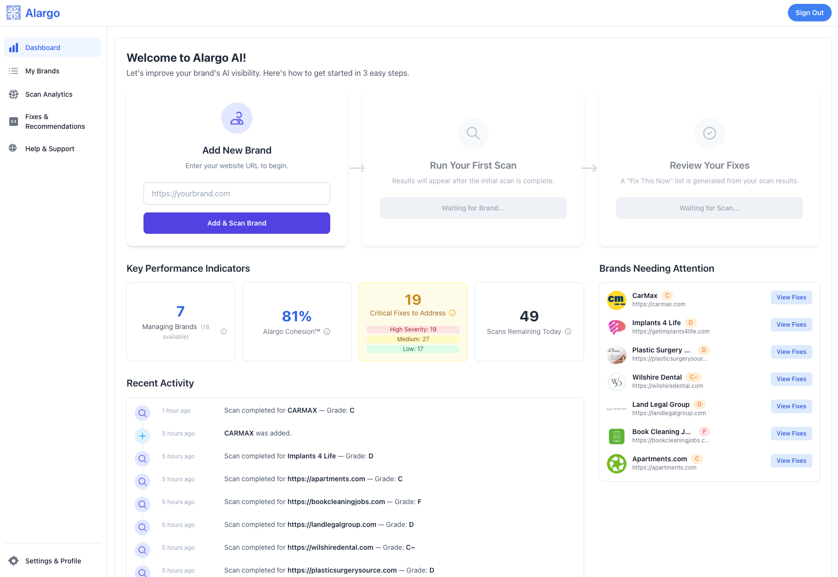AI Cohesion Score Dashboard