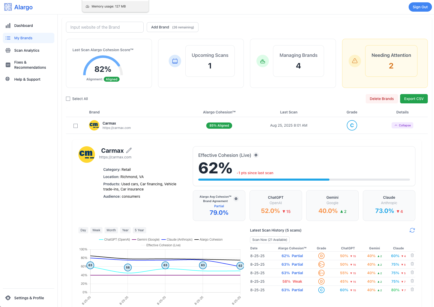 Cross-Model AI Audit